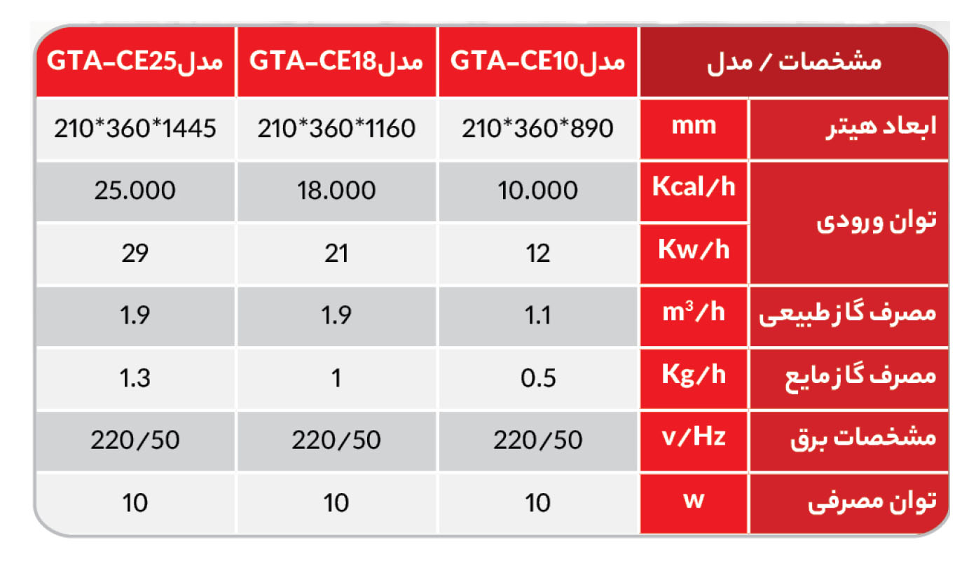 جدول هیتر تابشی سرامیکی
